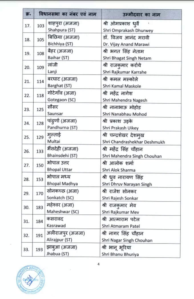 bjp list