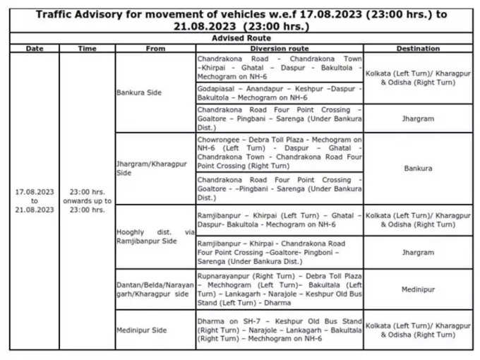 Mohanpur Bridge Route Diversion