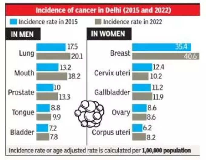 देखिए आंकड़े