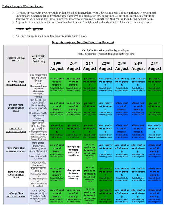 Bihar Weather Alert : बिहार में अगले 7 दिनों का मौसम कैसा रहेगा, देख लीजिए