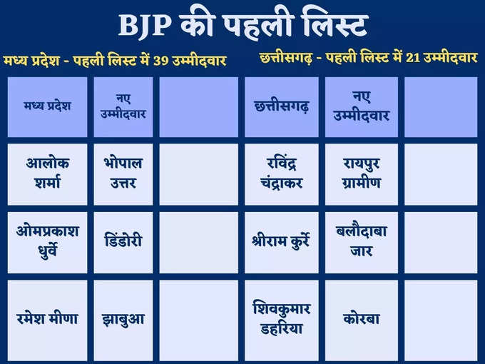BJP List1