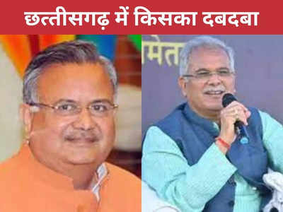 Chhattisgarh Election Survey: छत्‍तीसगढ़ में बीजेपी-कांग्रेस में कांटे की टक्कर, जानें किस रीजन में है इस पार्टी का दबदबा