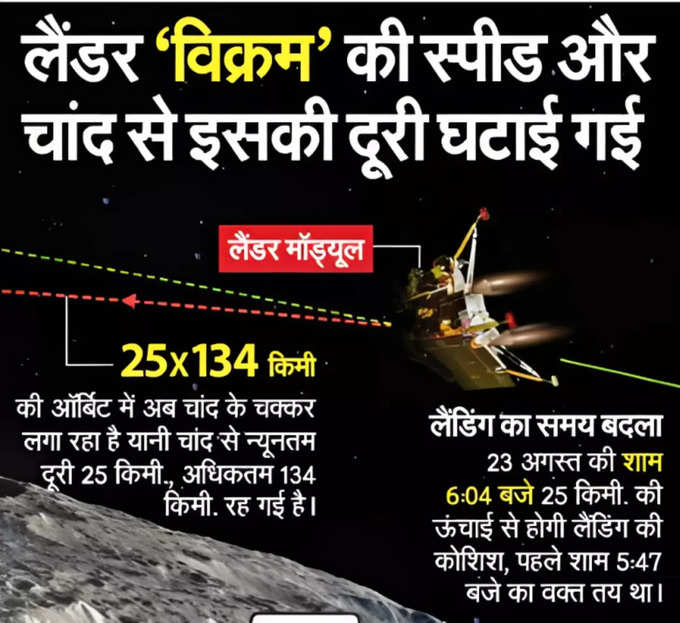 चंद्रयान-3 को बड़ी कामयाबी