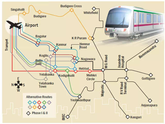 பெங்களூரு மெட்ரோ புதிய திட்டங்கள்