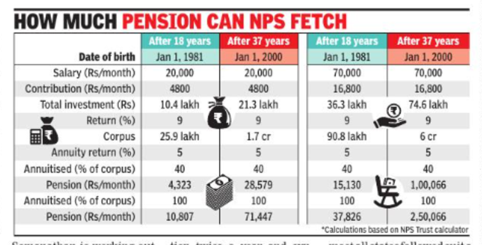 pension scheme