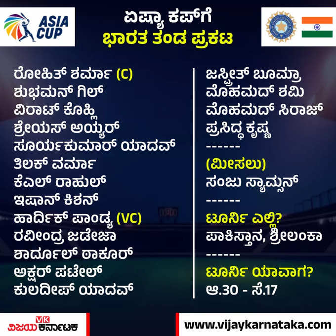 Indias Asia cup Squad