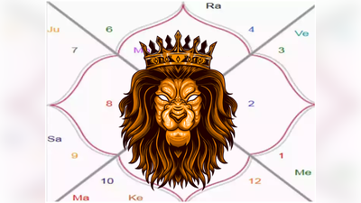 Rajyog: ನಿಮ್ಮ ಜಾತಕದಲ್ಲಿ ಈ ಒಂದು ಯೋಗವಿದ್ದರೆ, ನೀವೂ ರಾಜನಂತೆ ಬದುಕುತ್ತೀರಿ..!