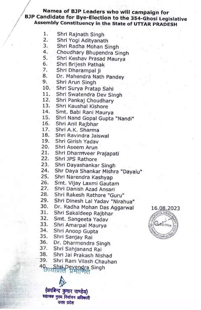 Ghosi Assembly By-Election BJP Star Candidate List