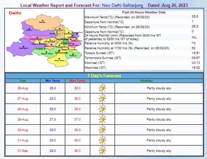 delhi weather