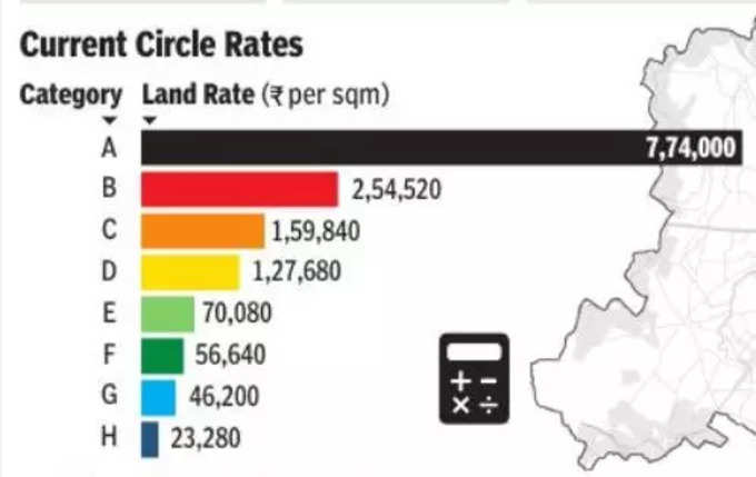 current rates