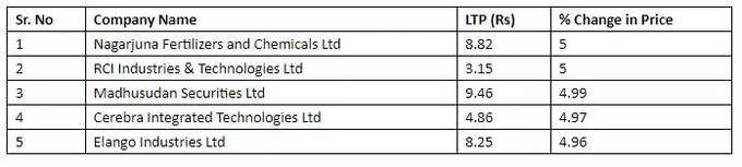 penny stocks