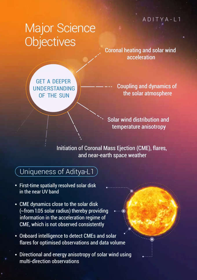 क्यों खास है आदित्य-एल1 मिशन