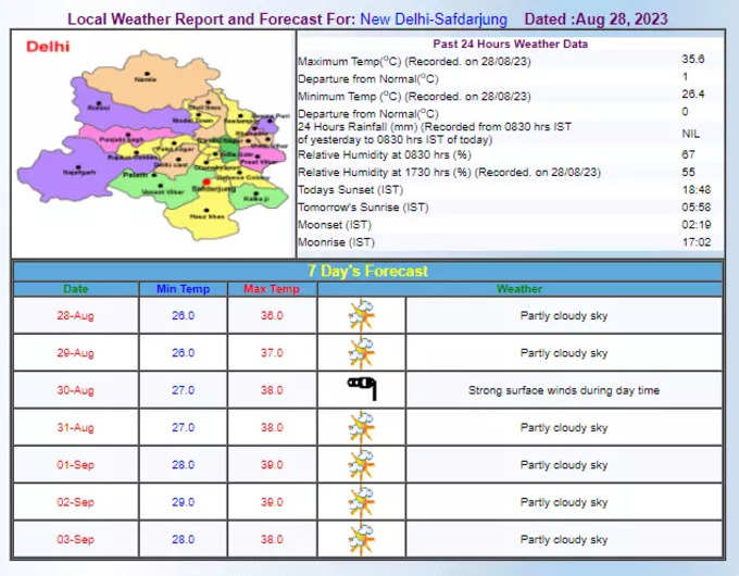 delhi weather