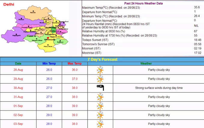 दिल्‍ली में मौसम कैसा रहेगा? IMD की क्‍या है भविष्यवाणी
