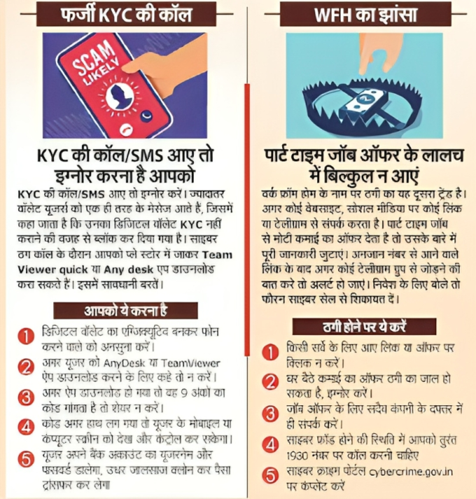 फर्जी KYC से लेकर पार्ट टाइम जॉब तक