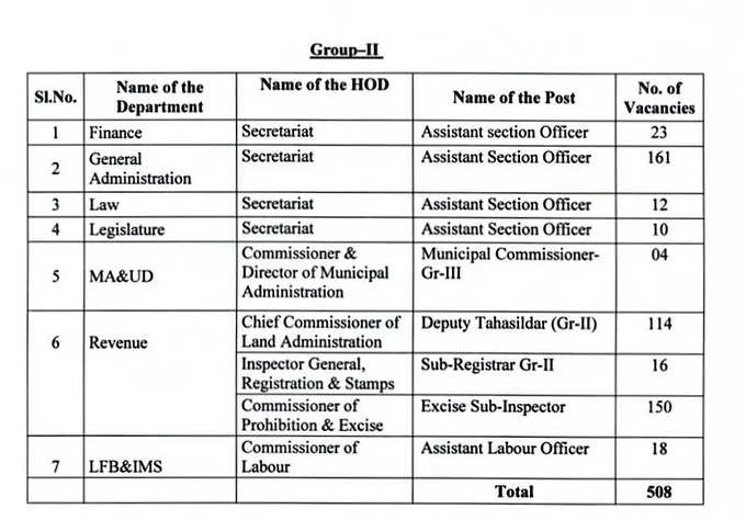 APPSC Group 2 Jobs 