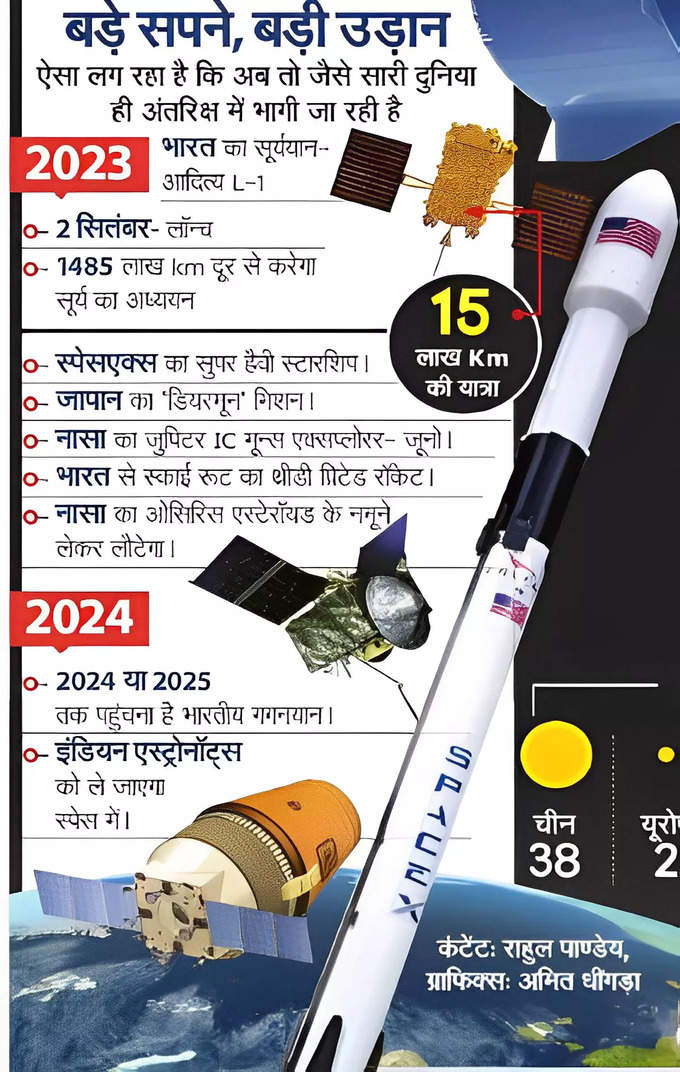 अगले साल तक क्या-क्या होगा स्पेस में