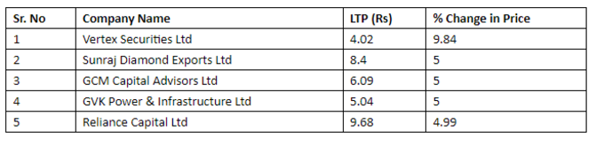 Penny Stocks List Penny Stocks List