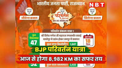 BJP Parivartan Yatra : जेपी नड्डा परिवर्तन यात्रा को दिखाएंगे हरी झंडी, आज से कांग्रेस का सफाया करने की तैयारी शुरू!