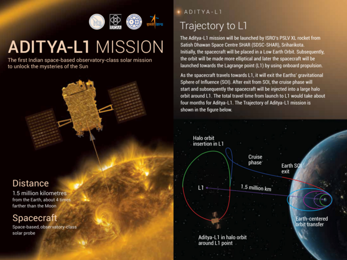 8. सूरज पर क्यों जा रहा है आदित्य-L1
