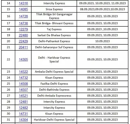 लिस्ट 1 लिस्ट 1