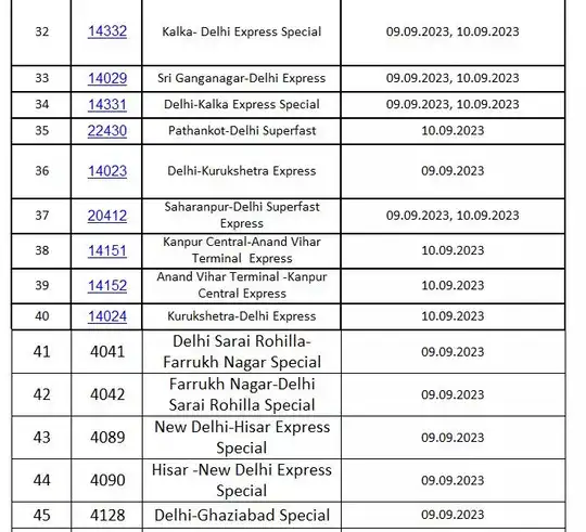 लिस्ट 2 लिस्ट 2