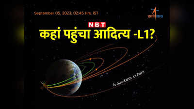 Aditya-L1 News: आदित्य-एल1 ने रात में लगाई लंबी छलांग, कहां तक पहुंचा? ISRO ने सुबह-सुबह बताया