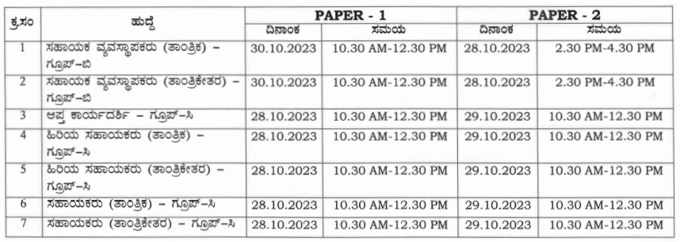 KEA KEONICS Posts Exam Dates