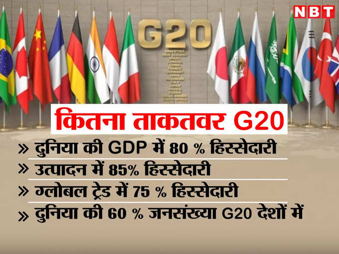 ​कितना ताकतवर है G20​