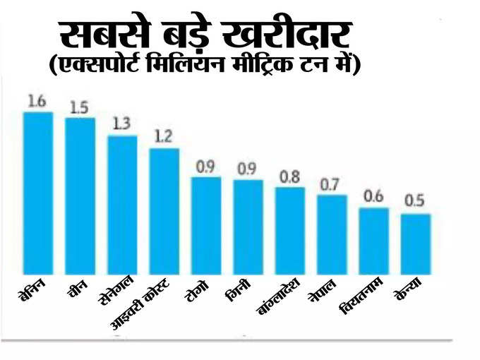 ​भारतीय चावल के खरीदार