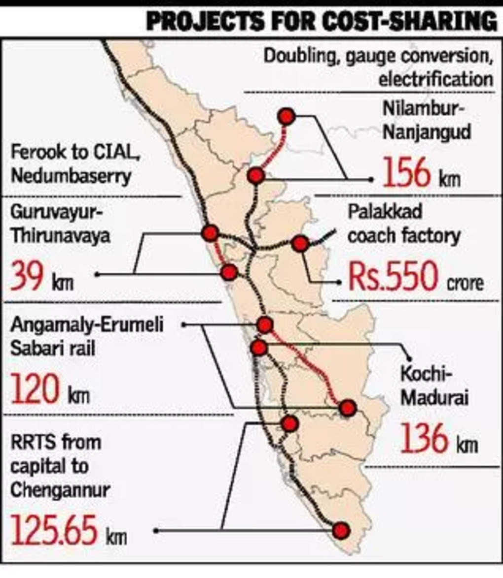 upcoming railway projects kerala