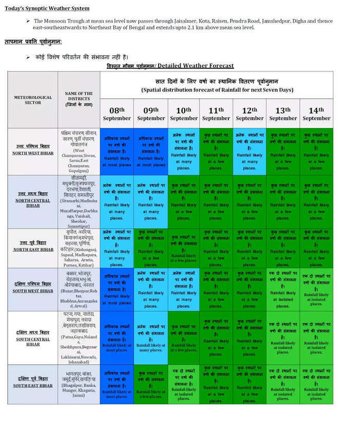 bihar weather forecast september 14