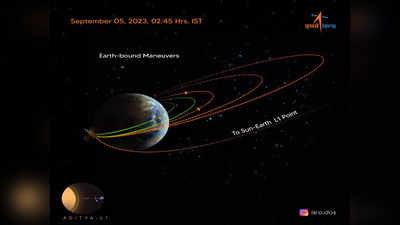 Aditya L1 Update : ISRO कडून आदित्य एल १ मिशन बाबत अपडेट, सूर्याच्या दिशेनं आणखी एक पाऊल