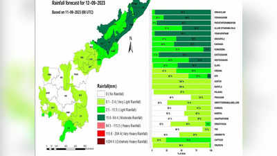 ఏపీలో వర్షాలపై వాతావరణశాఖ అలర్ట్.. ఈ జిల్లాల్లో వానలే, వానలు