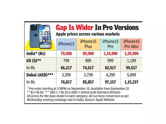 iPhone Price in India