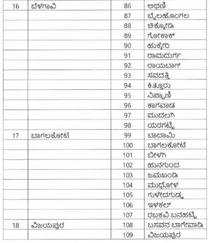 Karnataka Government declares 161 taluks as drought affected regions