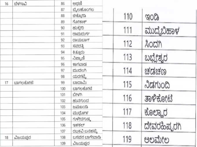 Karnataka Government declares 161 taluks as drought affected regions