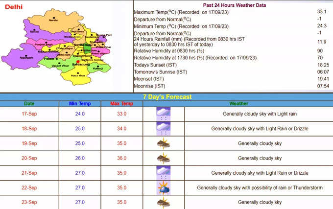 दिल्‍ली में मौसम कैसा रहेगा, IMD की भविष्यवाणी जानिए