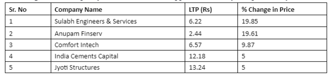 Penny Stocks List