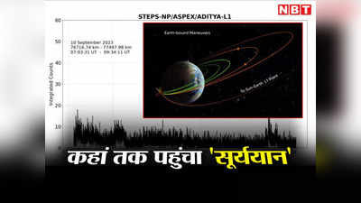 Aditya Mission: धरती से 50,000 किमी दूर गया अपना आदित्य, भेजने लगा डेटा... इसरो ने सूर्ययान पर दिया अपडेट