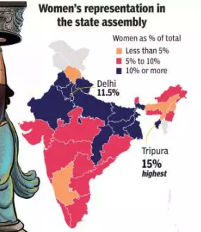 राज्यों में भी अनुपात जान लीजिए 