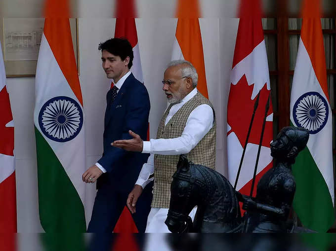 ​कनाडा में भारतीय कंपनियों का निवेश​