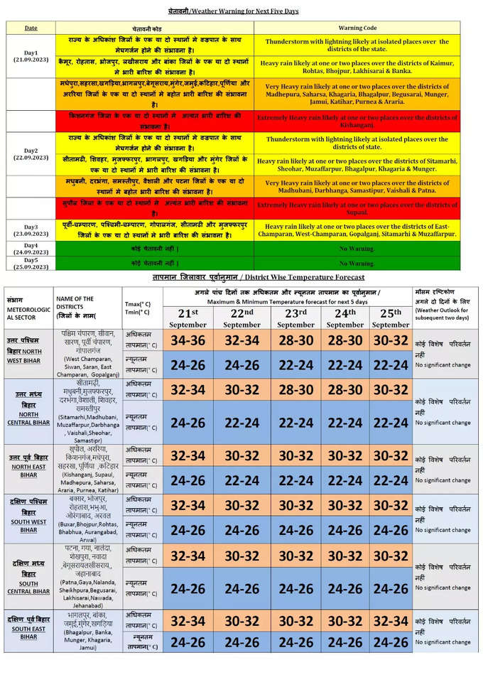 bihar rain alert.