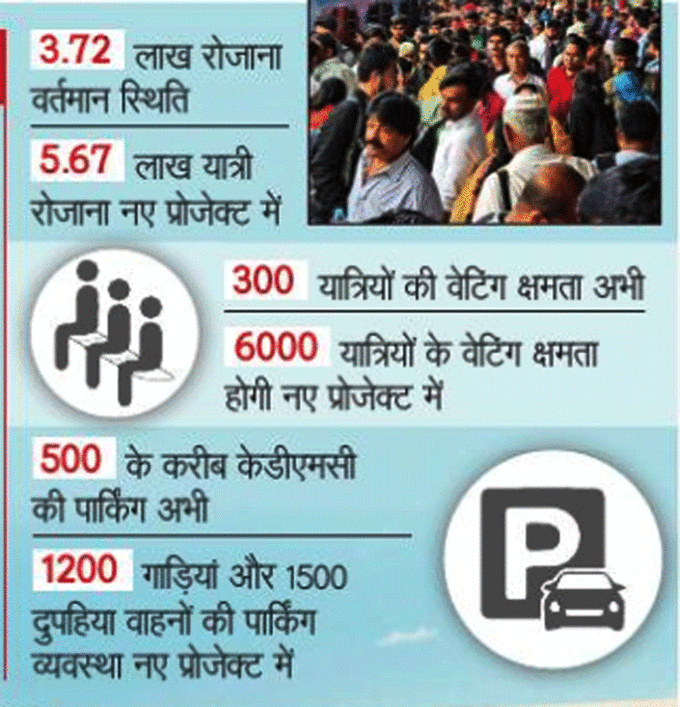 Railway Data