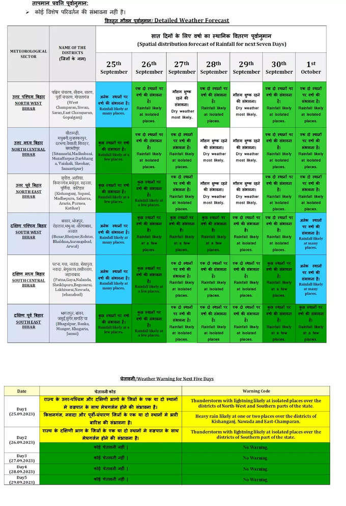 bihar monsoon 2023 update