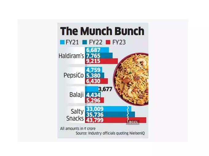 haldiram