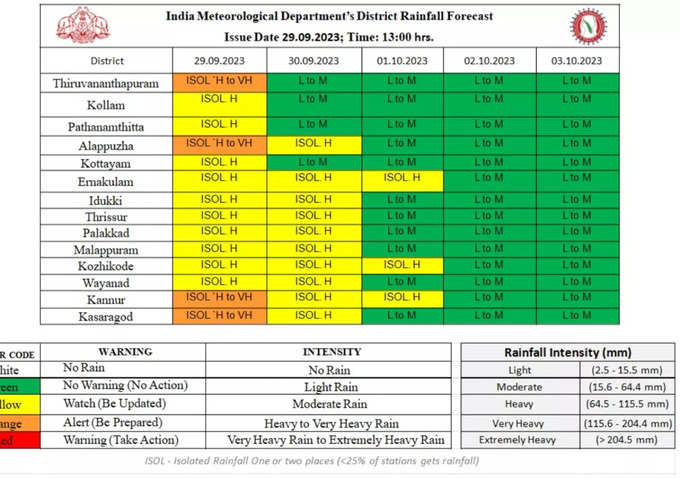 rain alert