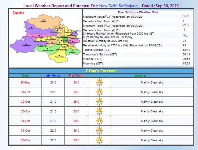 weather