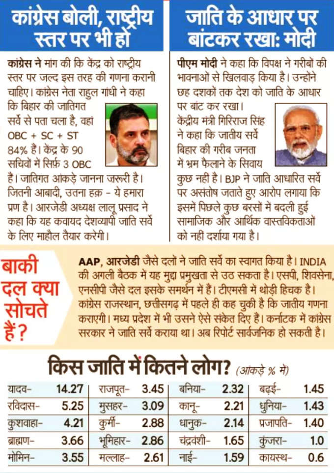 Bihar Caste Survey4