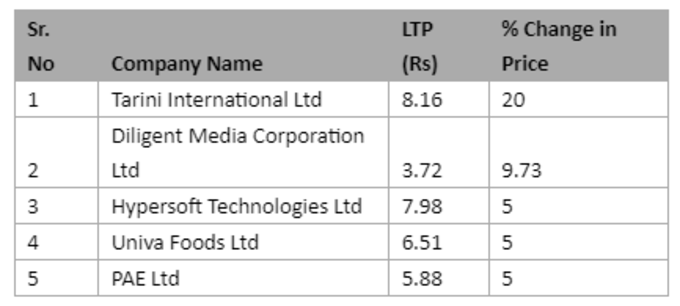 Penny Stocks List